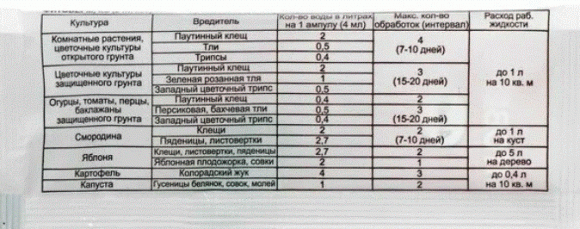 Фитоверм 4мл