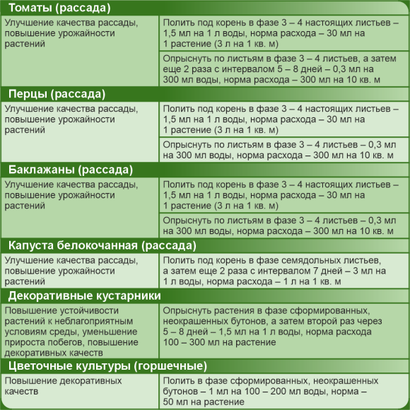 Атлет 1,5мл (зса) – купить в г. Омск Атлет 1,5мл (зса) – купить в г. Омск