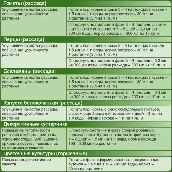 Атлет регулятор роста 2 х 1,5 мл (зас)  – купить в г. Омск
