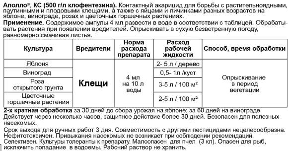 Аполло от клещей 4,0 мл (зас)