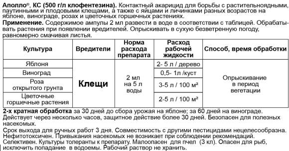 Аполло от клещей 2,0 мл (зас)  – купить в г. Омск