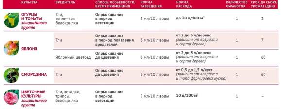 Биотлин 3мл (август)  – купить в г. Омск